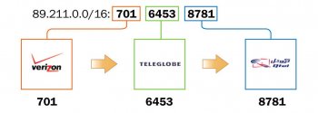    BGP:     