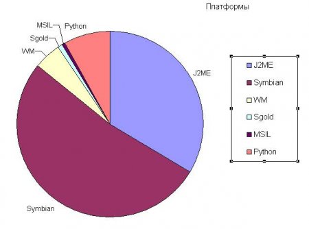 J2ME-зловреды, состояние на 1 марта 2009 года J2ME-зловреды, состояние на 1 марта 2009 года