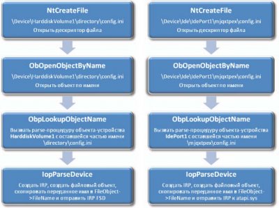  BackDoor.Tdss.565   (aka TDL3)