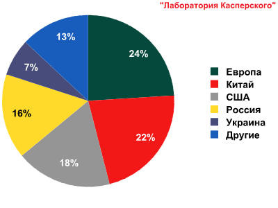 Троян ZeuS: за кем он охотится? Троян ZeuS: за кем он охотится?