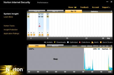 Norton Internet Security 2011 Beta