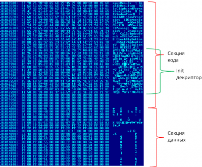   Virus.Win32.Virut.ce