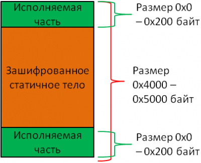   Virus.Win32.Virut.ce