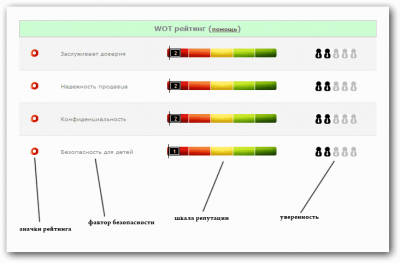 URL Analysis        WOT