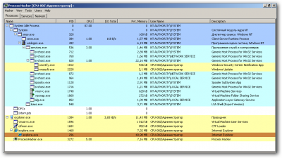 Process Hacker 2.0 Beta (r3354)