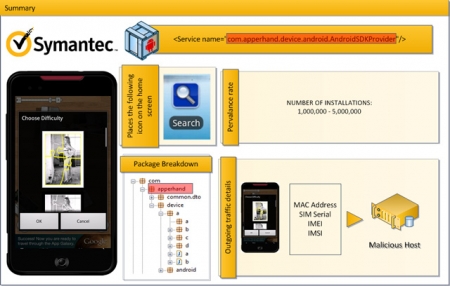 Android.Counterclank     Android Market